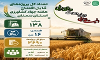   آمار تعداد کل پروژه های قابل افتتاح هفته جهاد کشاورزی استان سمنان سال ۱۴۰۵